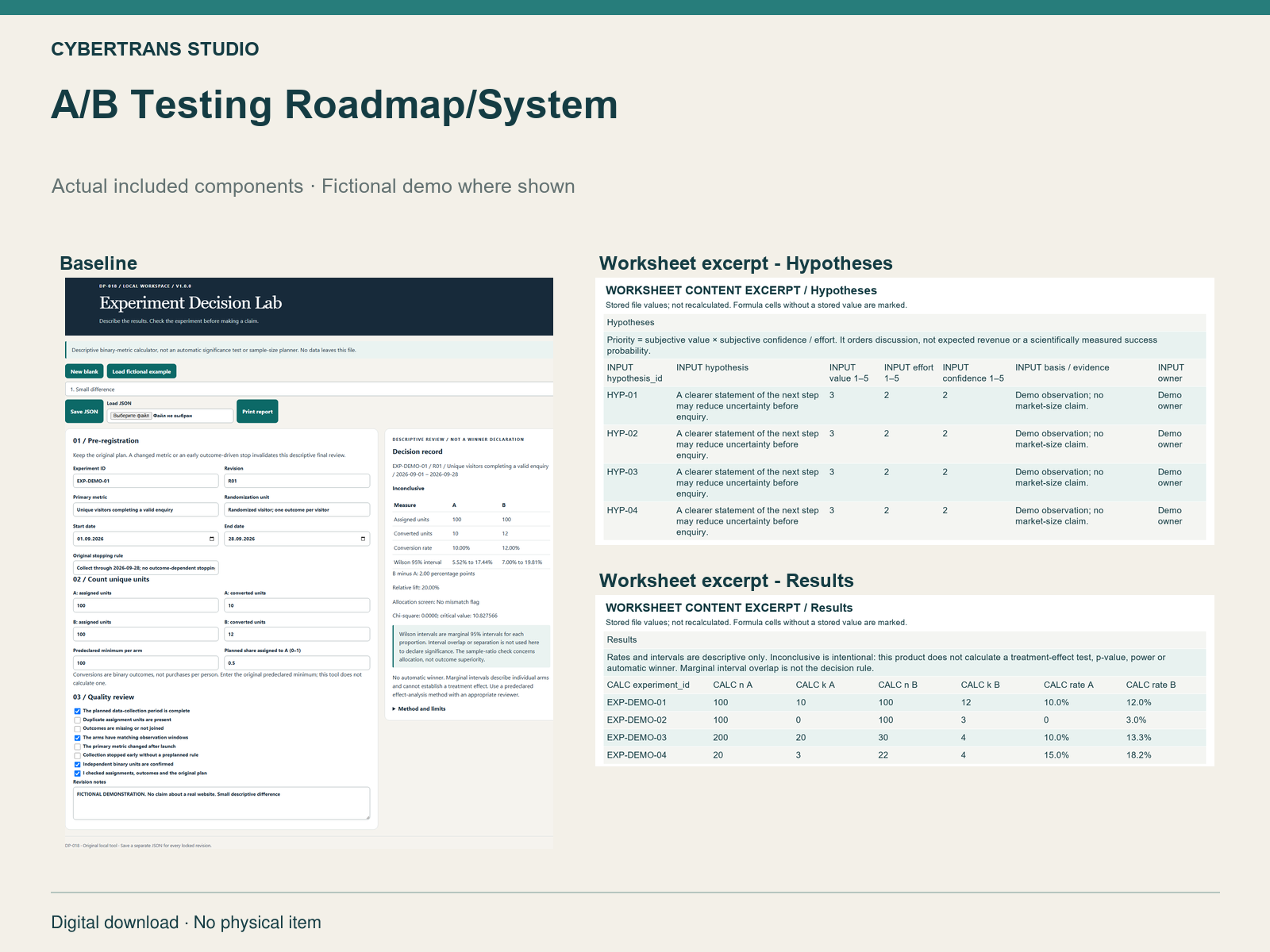 A/B Testing Roadmap/System