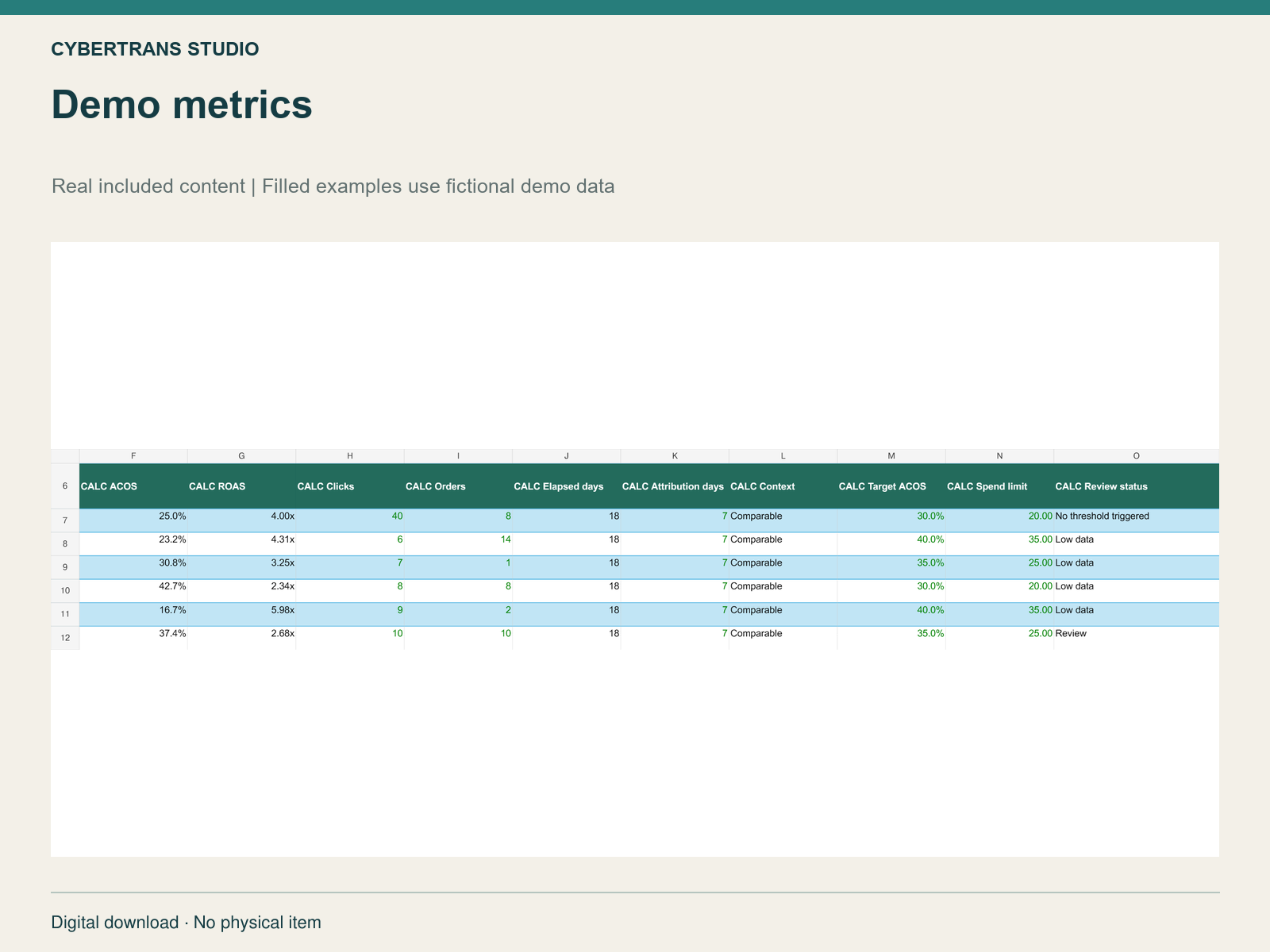 Demo metrics