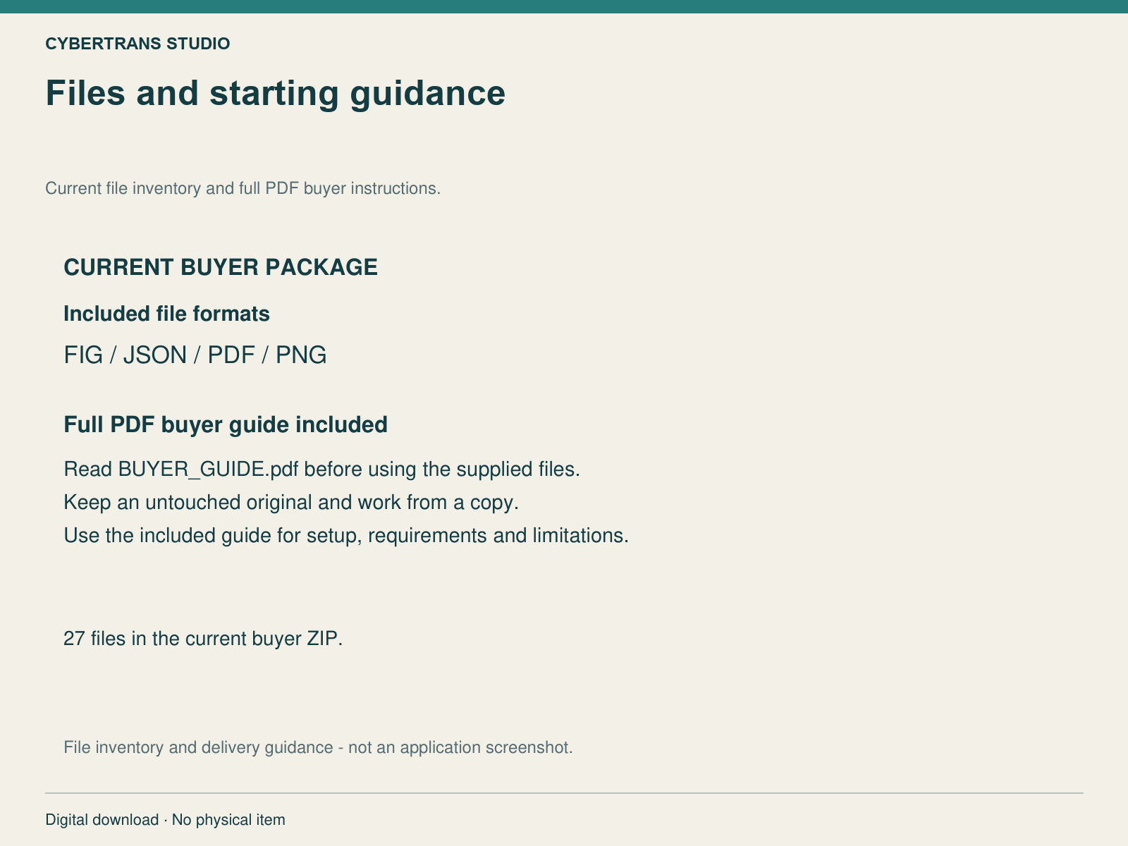 Current buyer file formats and full PDF guide included. Delivery guidance, not application UI.