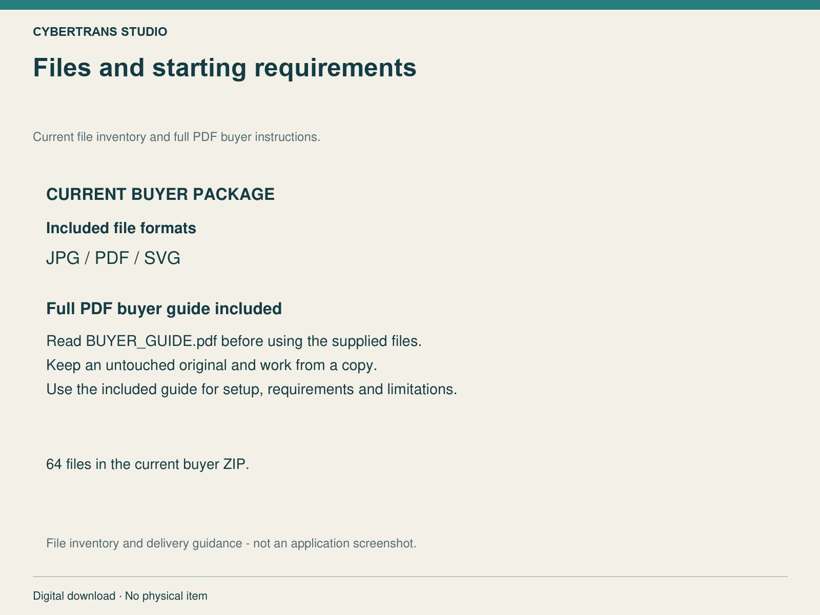 Current buyer file formats and full PDF guide included. Delivery guidance, not application UI.