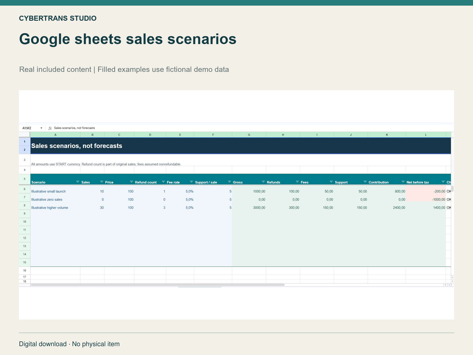 Google sheets sales scenarios
