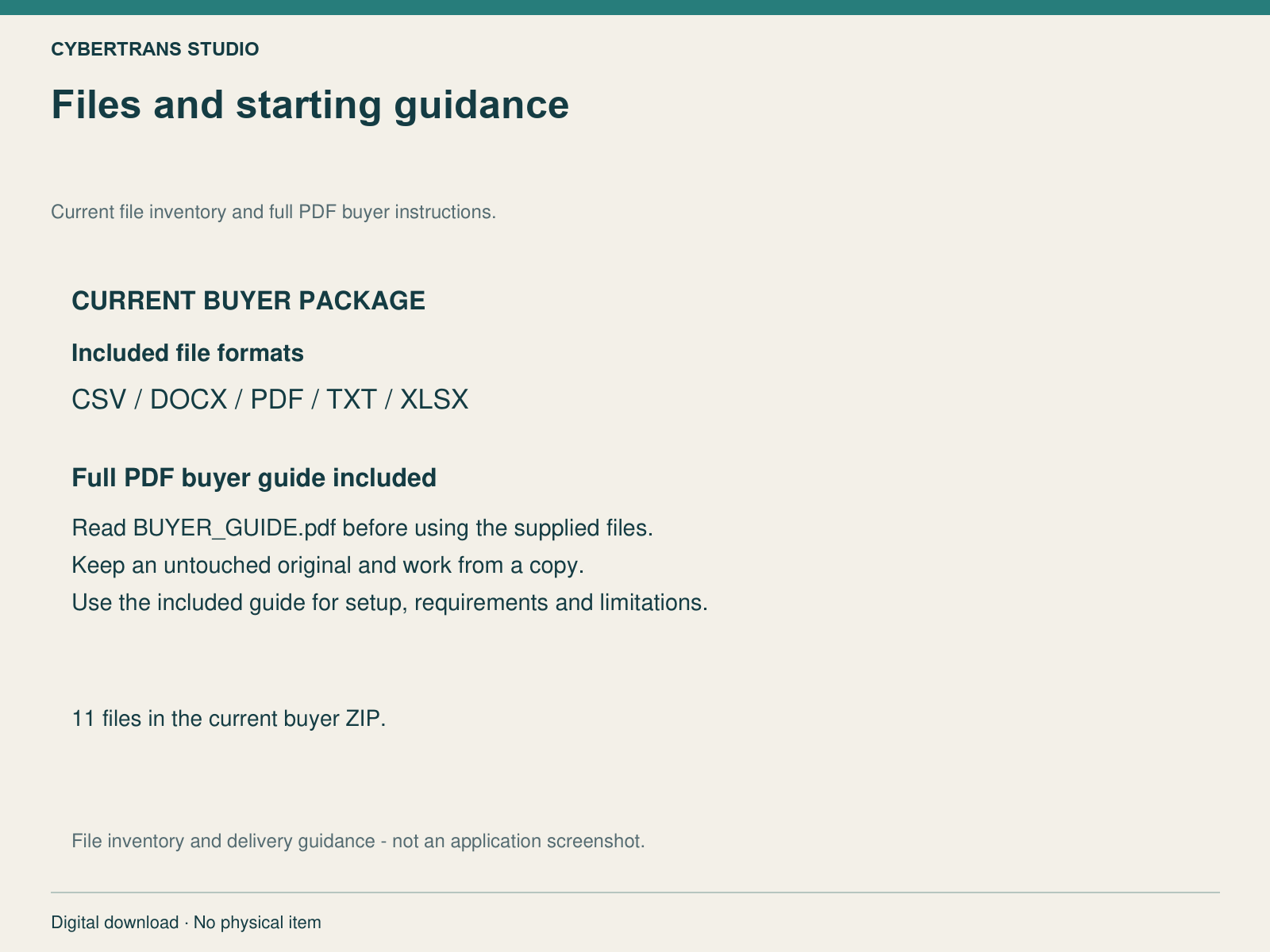 Current buyer file formats and full PDF guide included. Delivery guidance, not application UI.