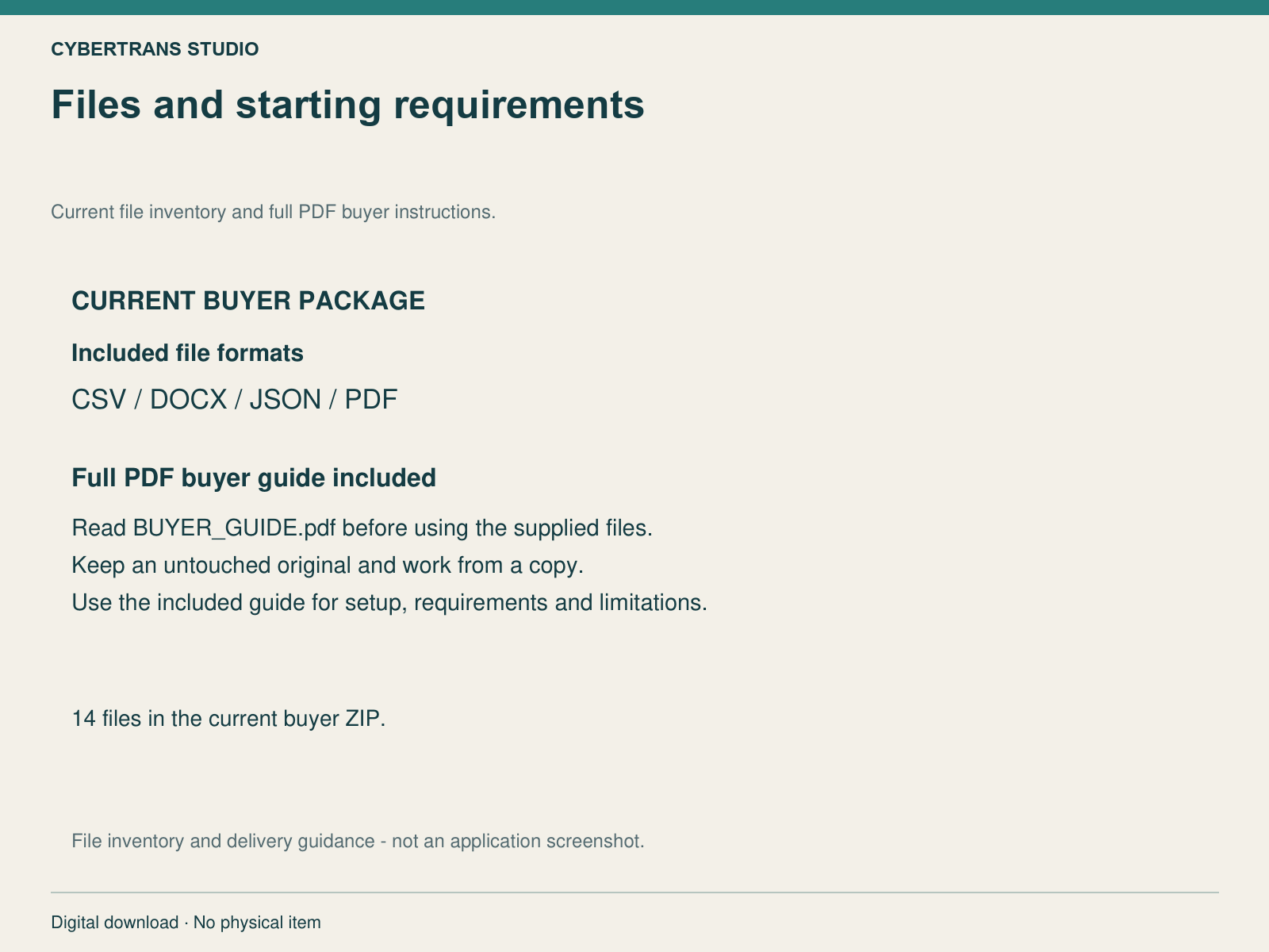 Current buyer file formats and full PDF guide included. Delivery guidance, not application UI.