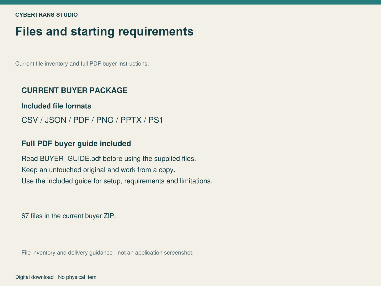 Current buyer file formats and full PDF guide included. Delivery guidance, not application UI.