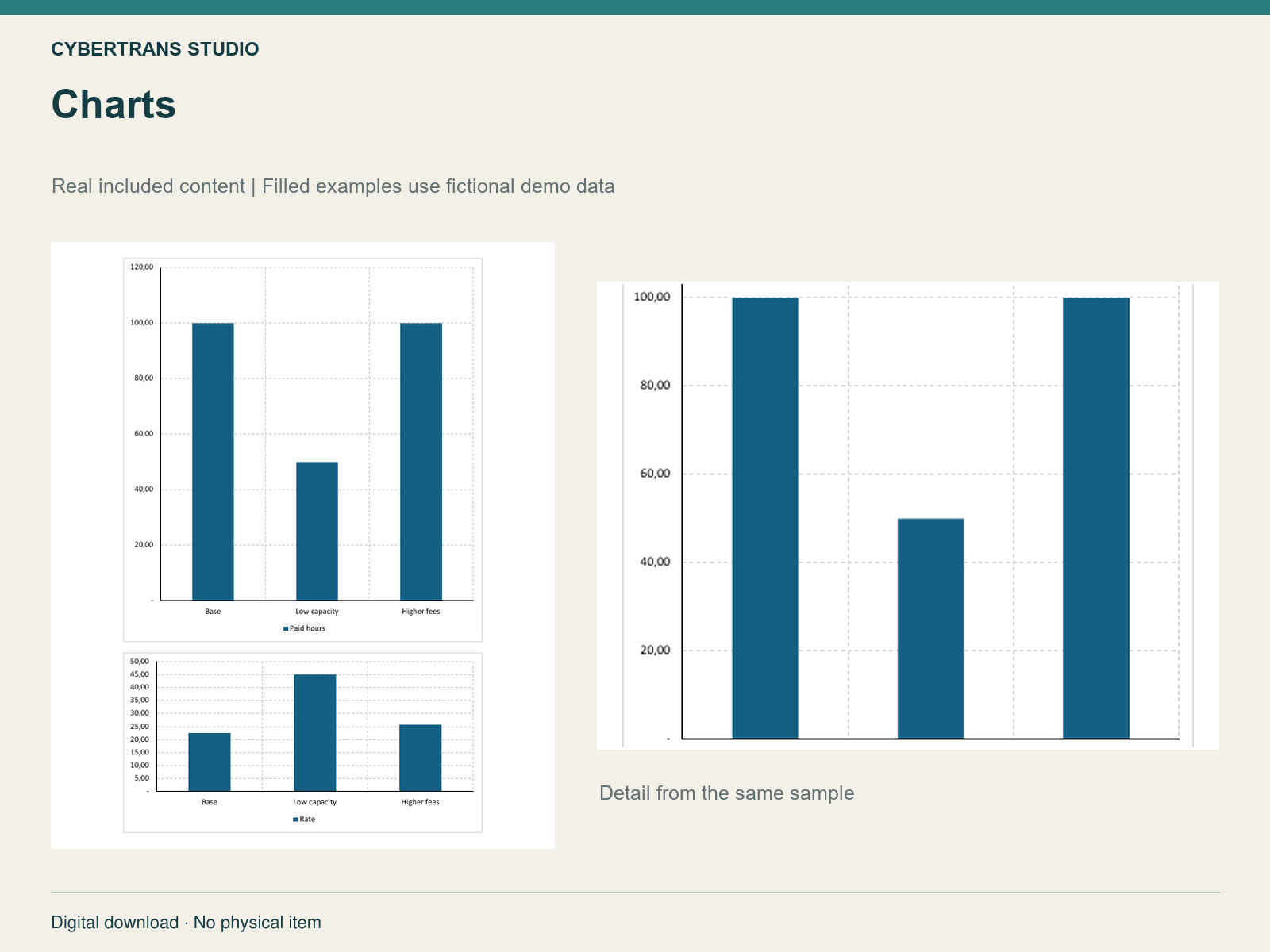 Charts
