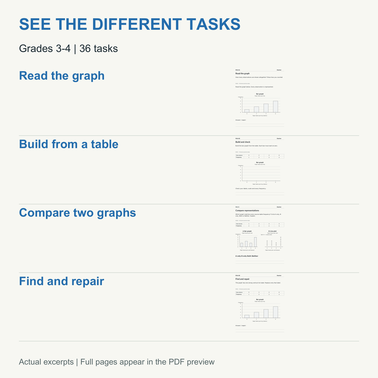 Bar Graphs, Pictographs & Line Plots — Graph Detectives — Grades 3-4 — Skills and activities included in this resource.