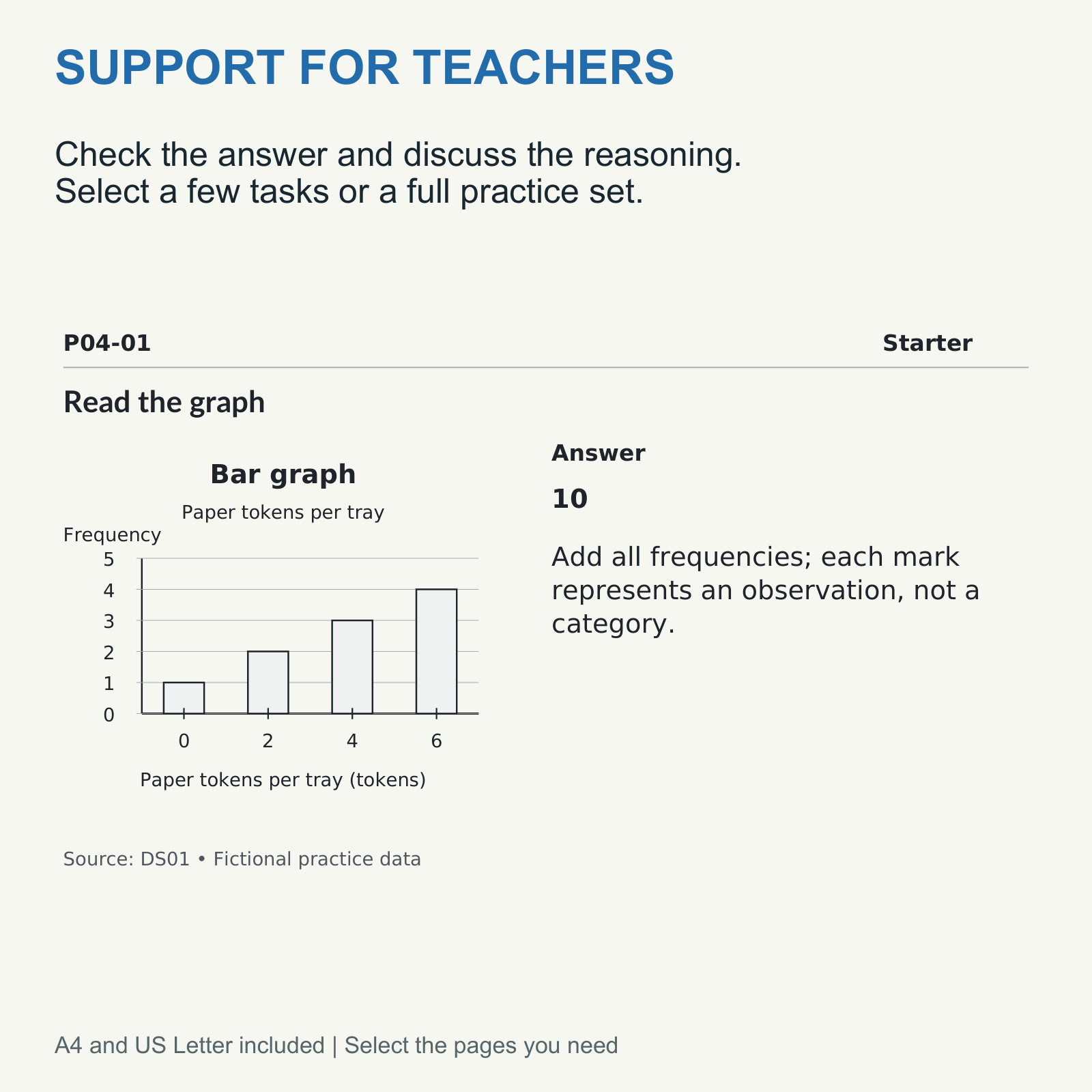 Bar Graphs, Pictographs & Line Plots — Graph Detectives — Grades 3-4 — Teaching guidance and support included in this resource.