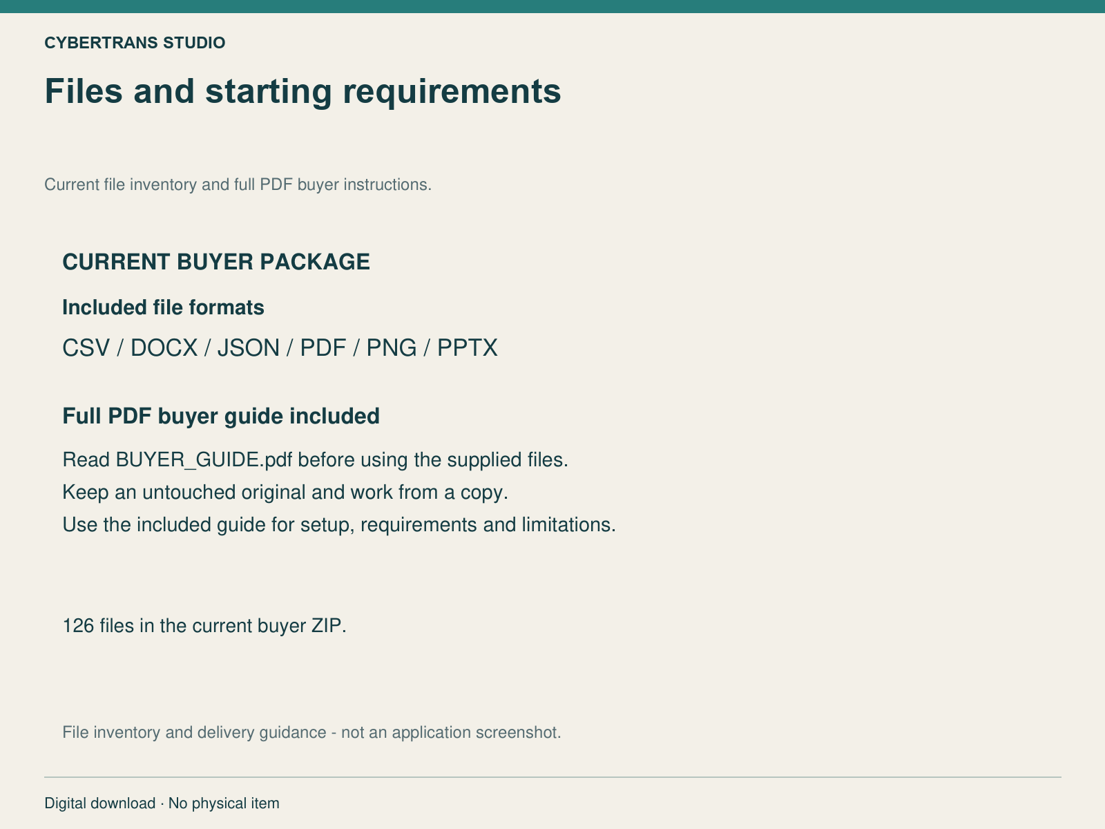 Current buyer file formats and full PDF guide included. Delivery guidance, not application UI.