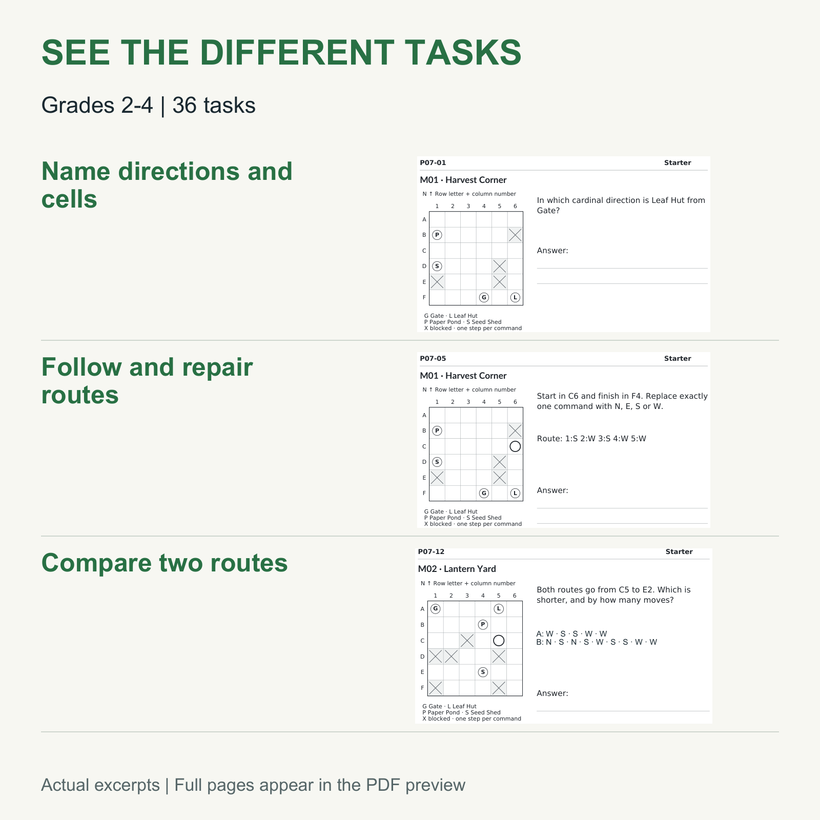 Map Skills Worksheets — Directions, Legends & Routes — Grades 2-4 — Skills and activities included in this resource.
