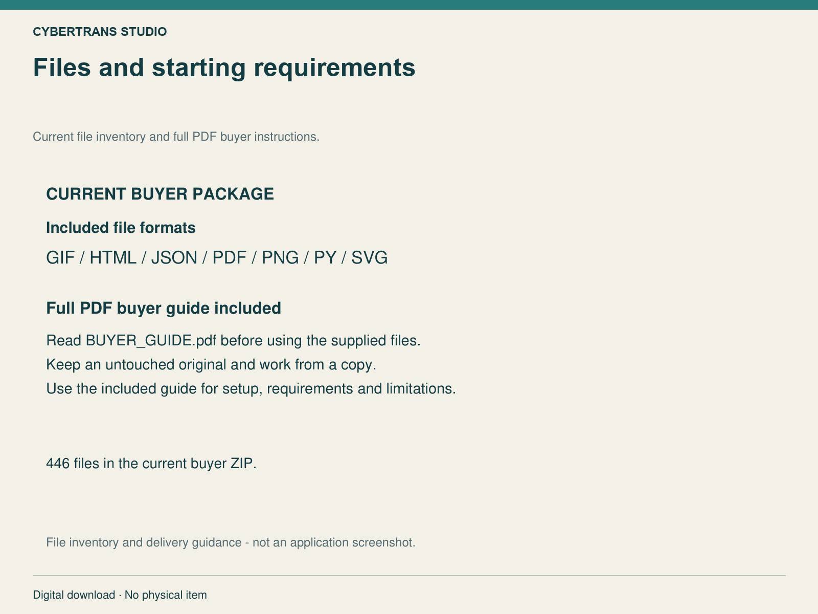 Current buyer file formats and full PDF guide included. Delivery guidance, not application UI.