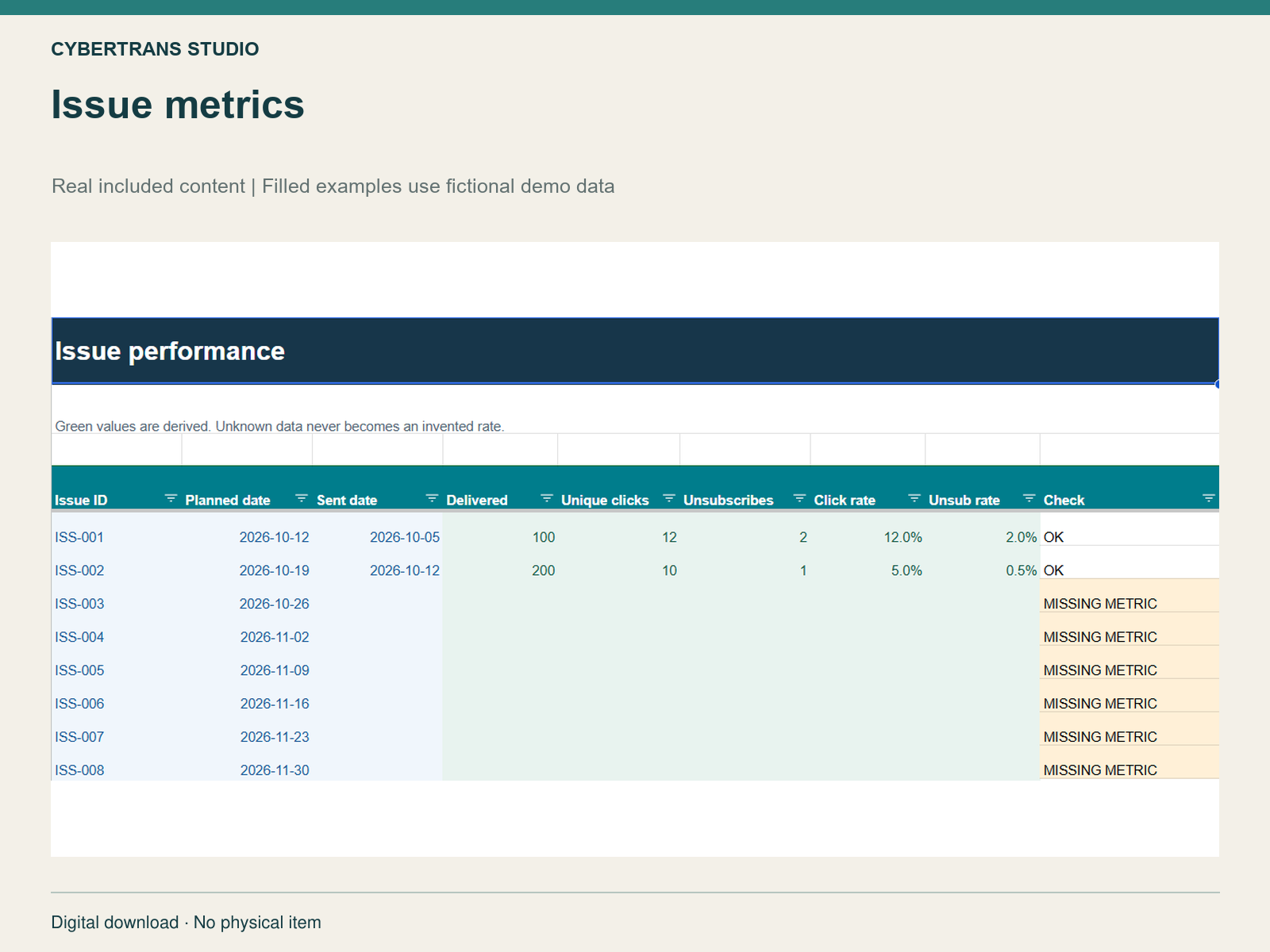 Issue metrics