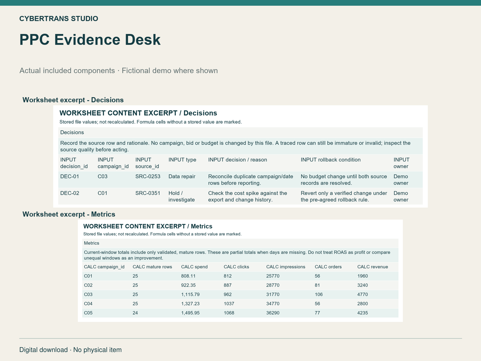 PPC Evidence Desk