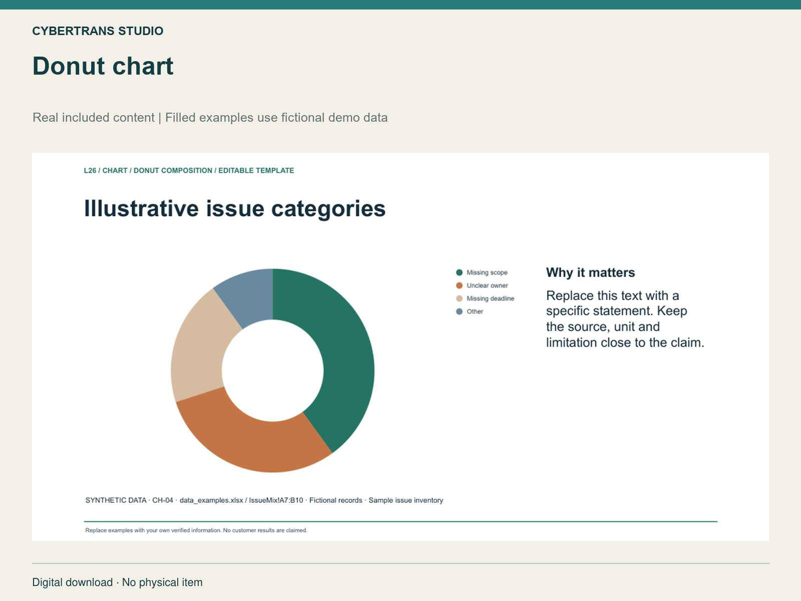 Donut chart