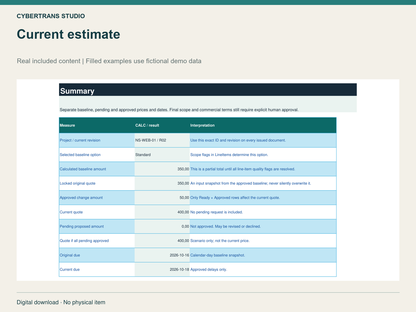 Current estimate