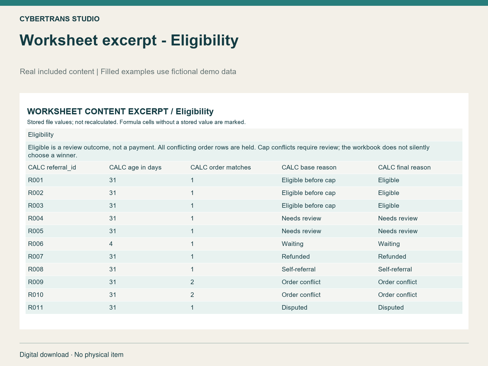 Worksheet excerpt - Eligibility