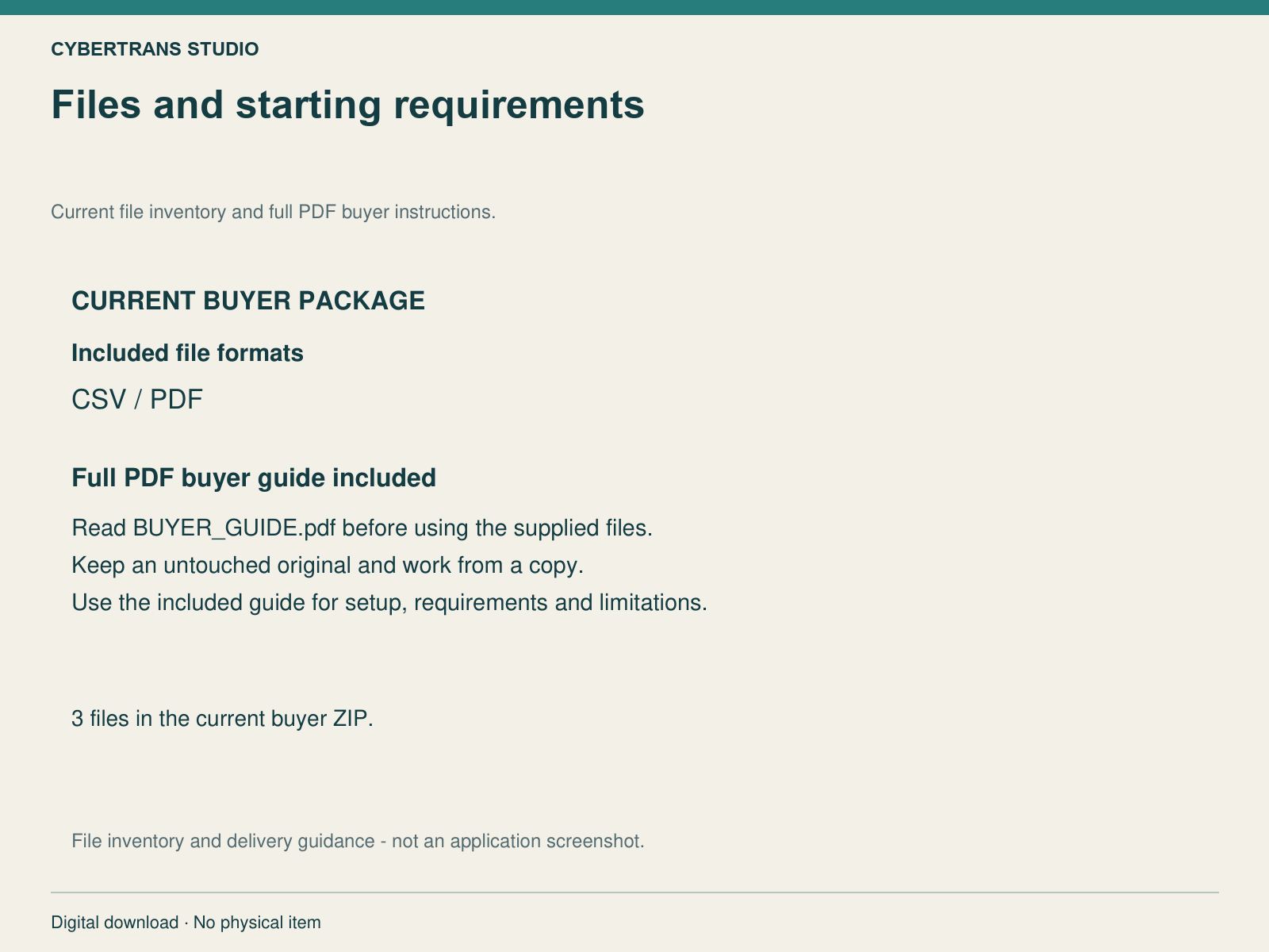 Current buyer file formats and full PDF guide included. Delivery guidance, not application UI.