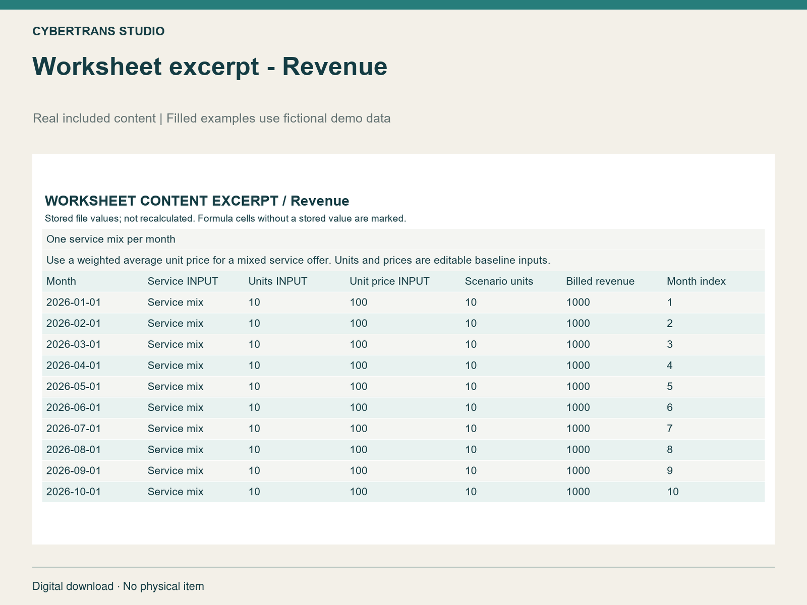 Worksheet excerpt - Revenue