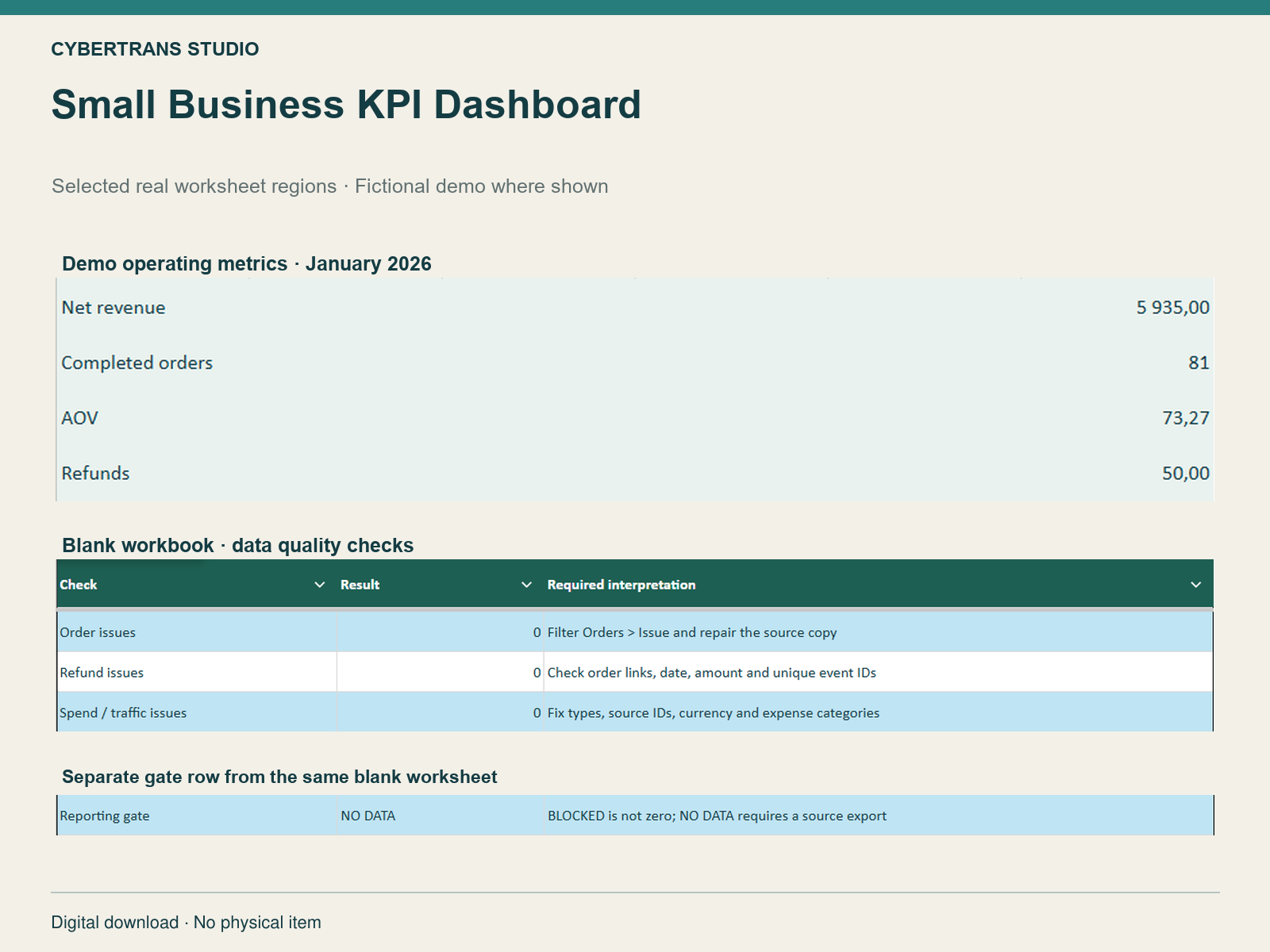 Small Business KPI Dashboard