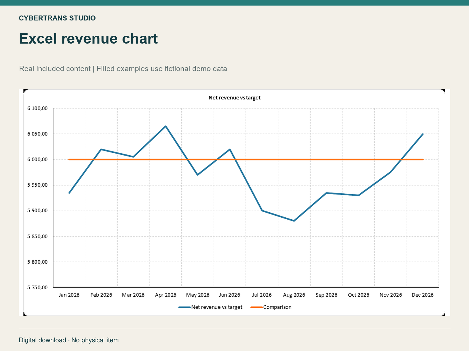 Excel revenue chart