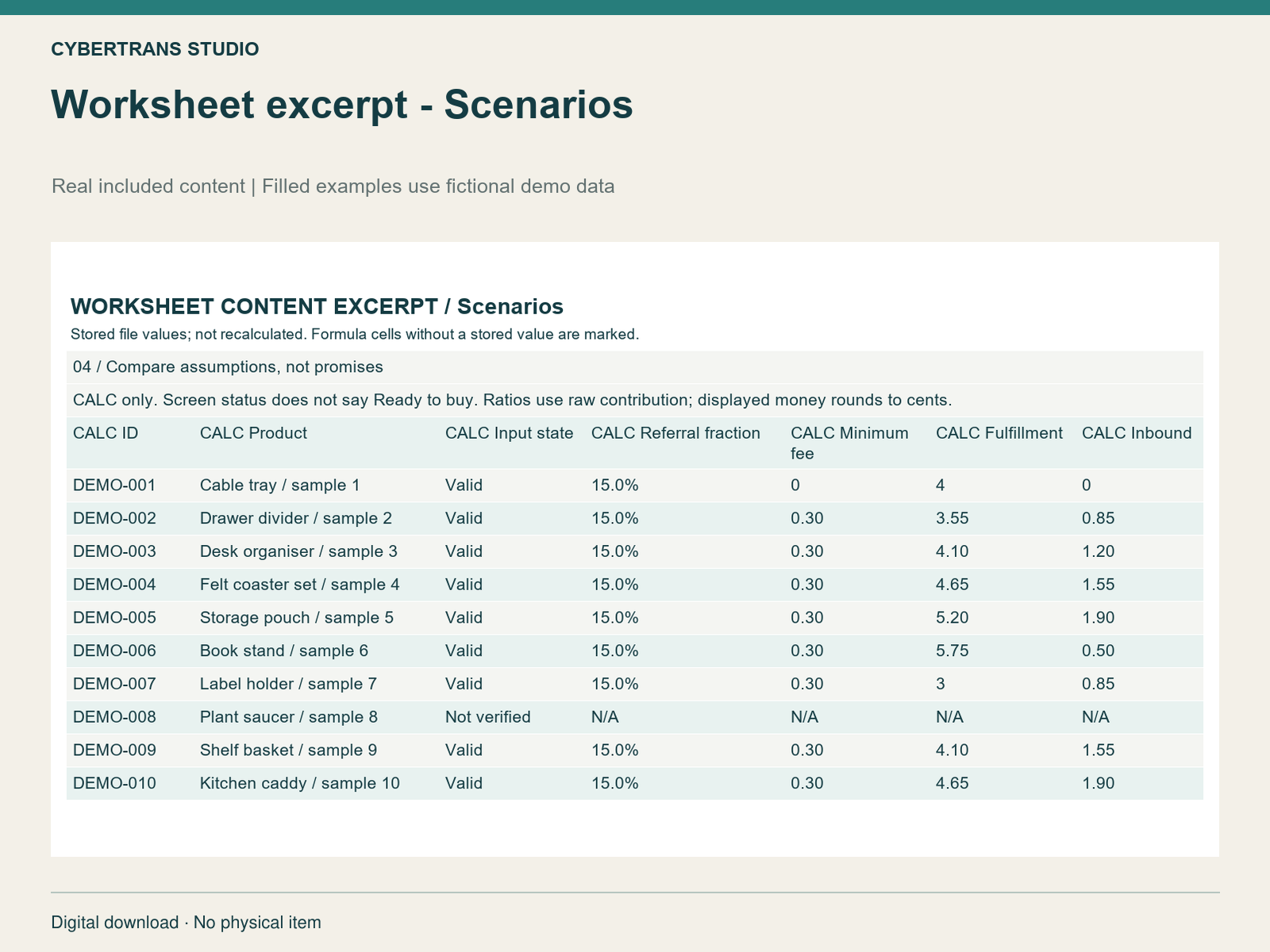 Worksheet excerpt - Scenarios