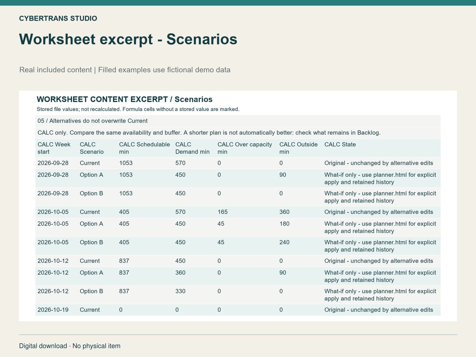 Worksheet excerpt - Scenarios